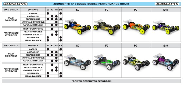 JConcepts P2 - Schumacher CAT PB body w/ carpet | turf | dirt wing