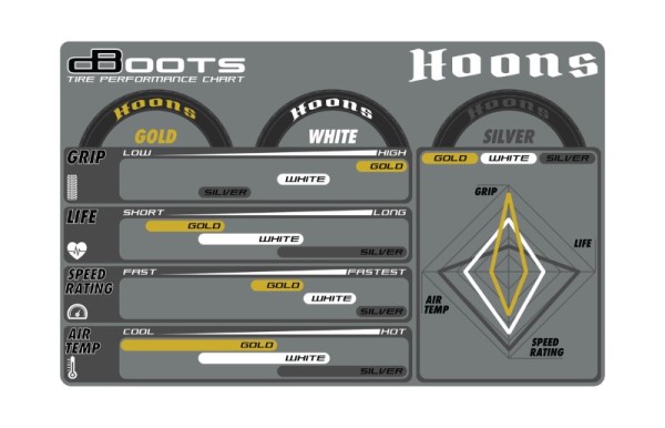 DBoots HOONS 53/107 2.9 Gold Belted 5-SPEICHEN